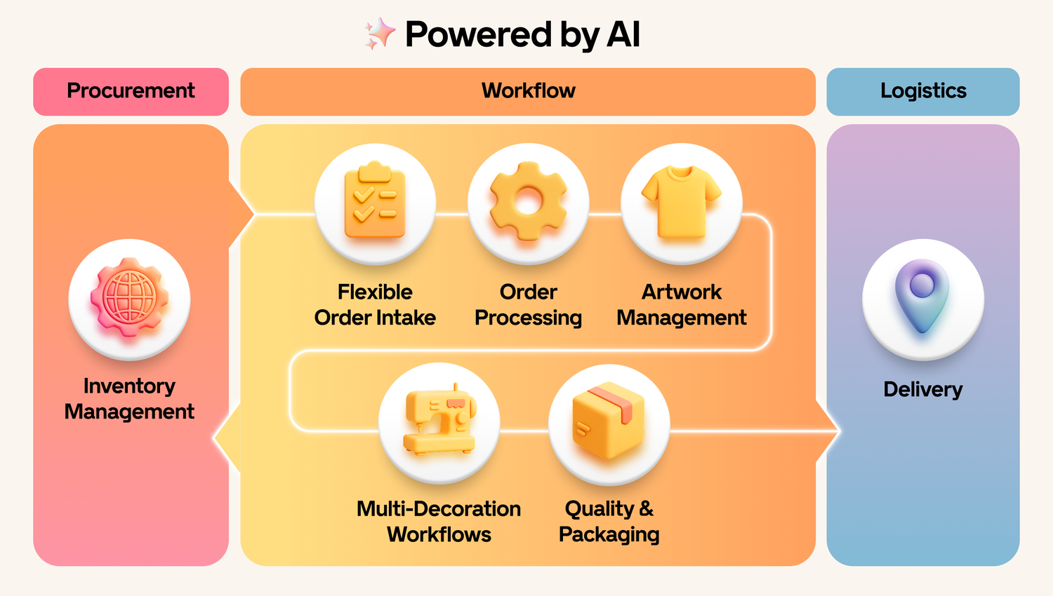 Platform overview Hero