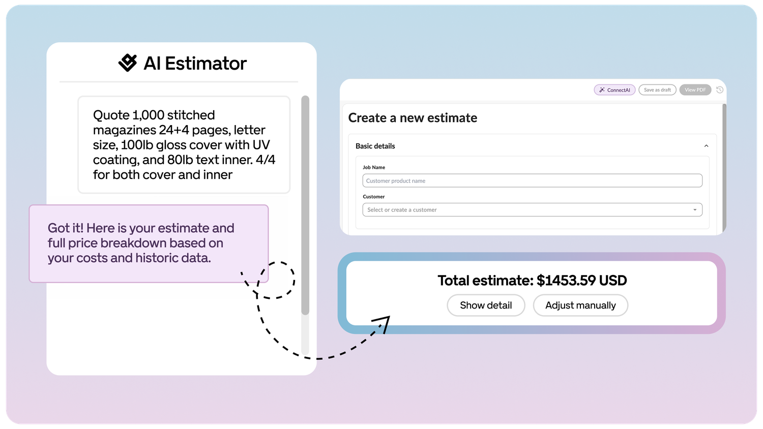 A digital interface showing an AI estimator with a quote for magazines and a total estimate of $1453.59 USD, alongside a form for creating a new estimate.