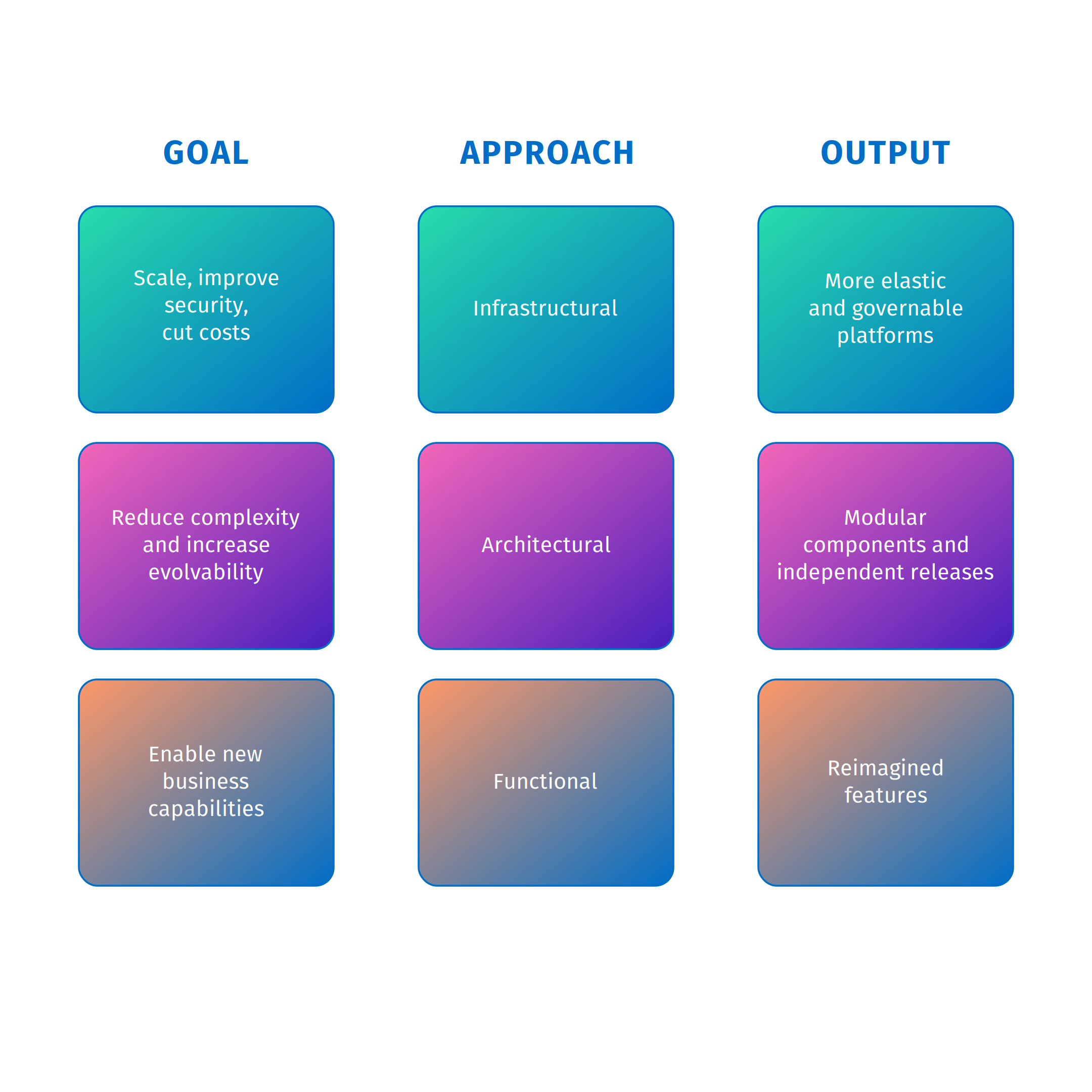 quick decision table for application modernization for adesso.it