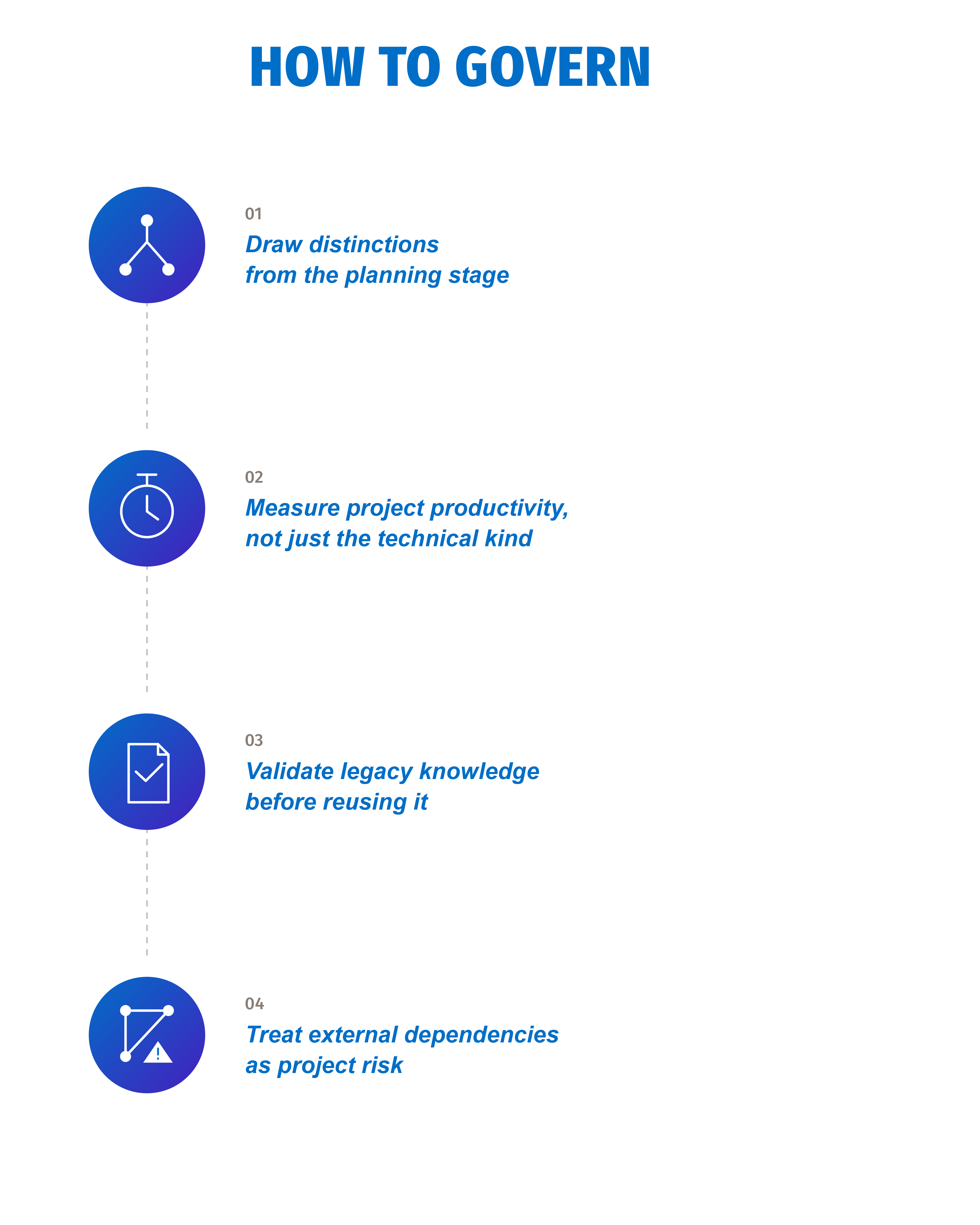 How to govern, in four practices: draw distinctions from the planning stage, measure project productivity, validate legacy knowledge before reusing it, treat external dependencies as project risk