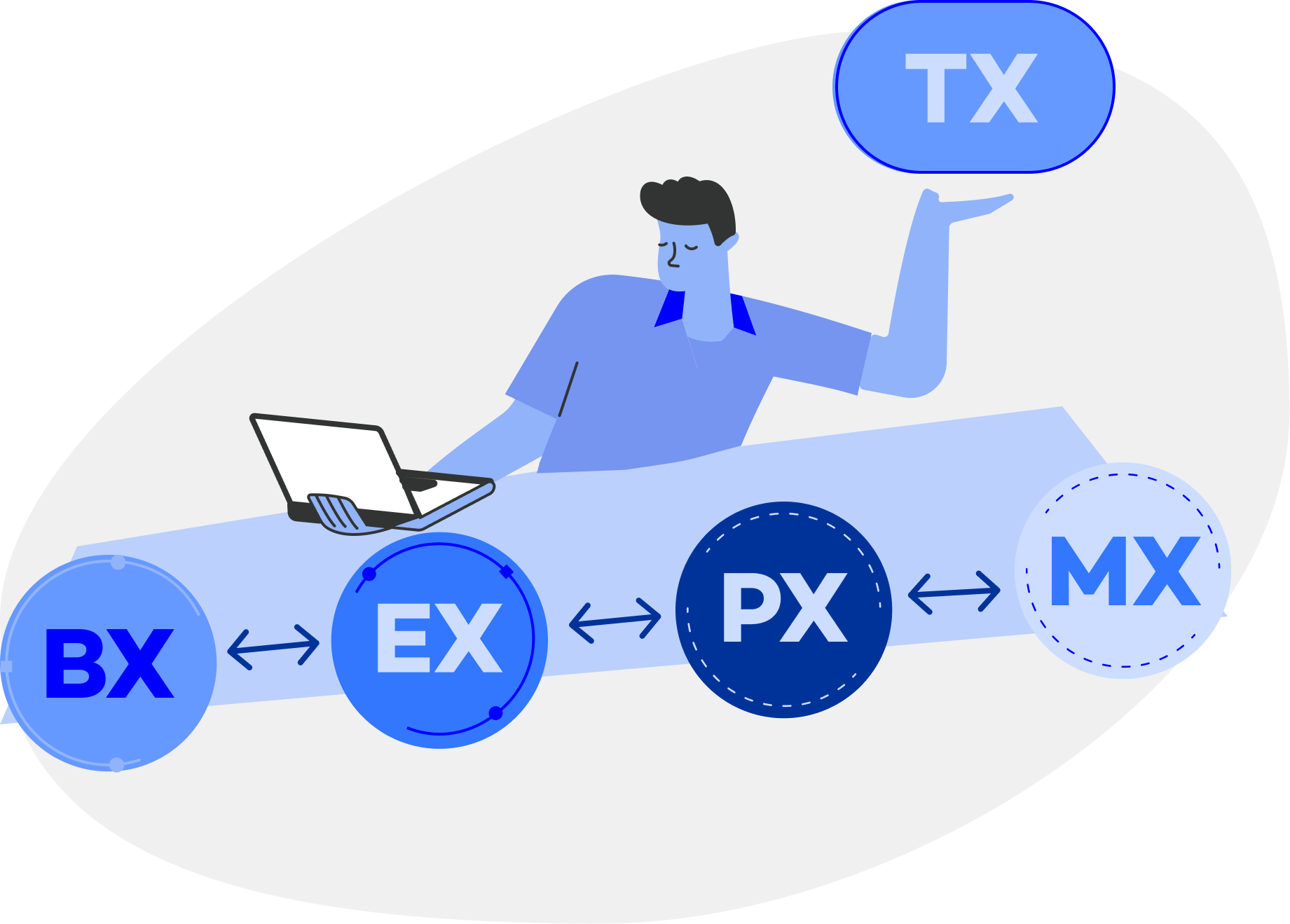 Mit Total Experience zur Digital Leadership