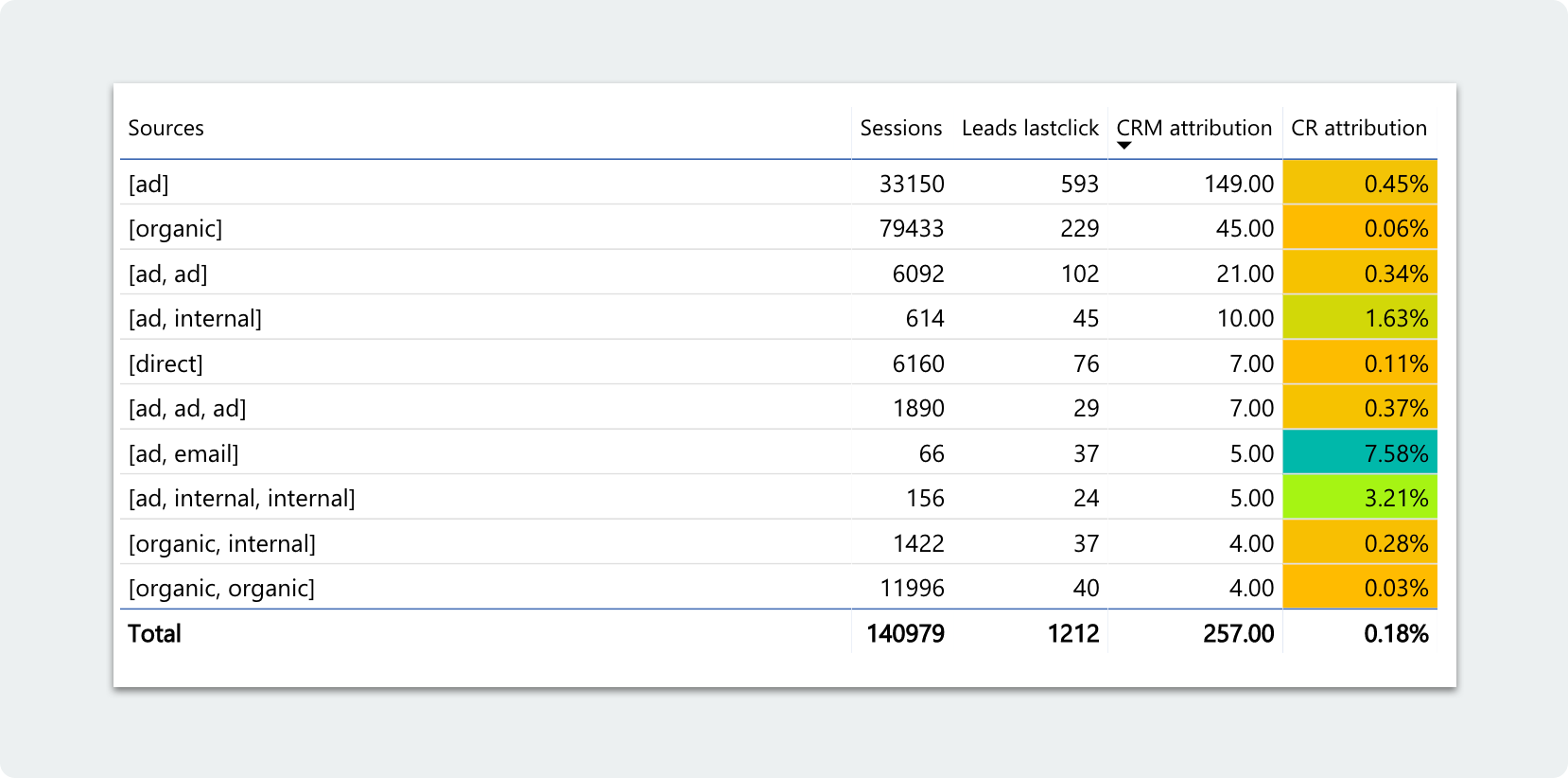 The power bi dashboard