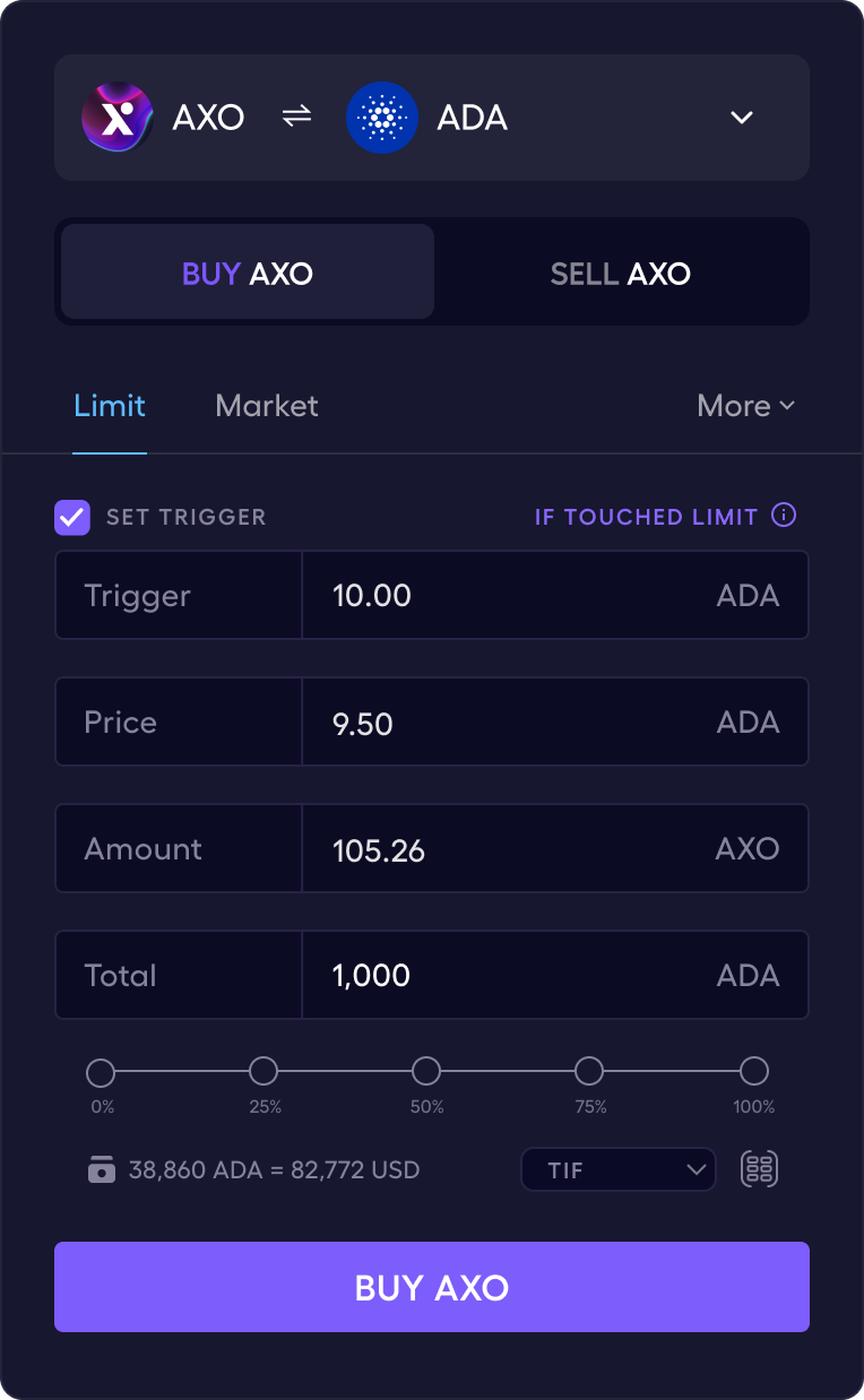 Order Type Limit if Touched Axo