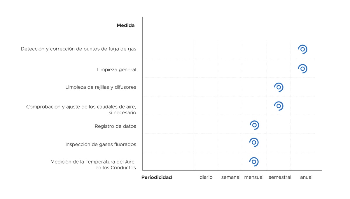 Plan de mantenimiento preventivo ejemplo