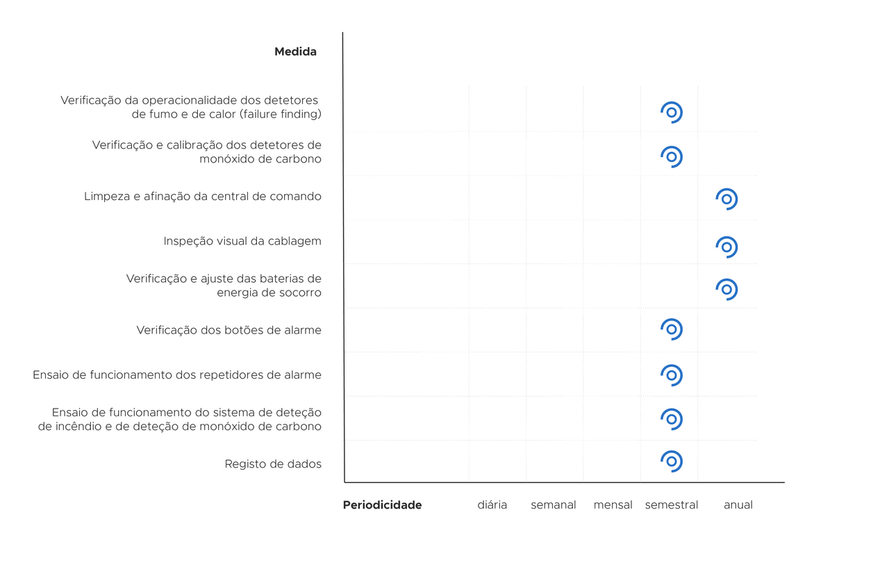 Exemplo de plano de manutenção preventiva