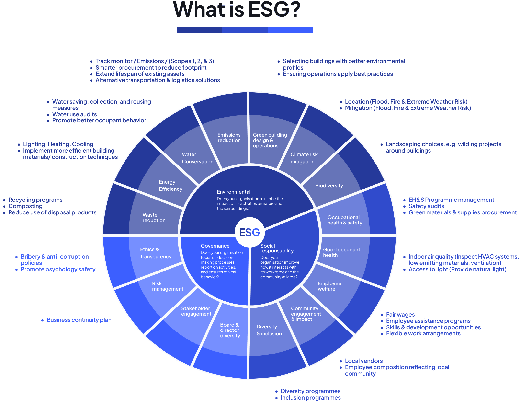 what is ESG