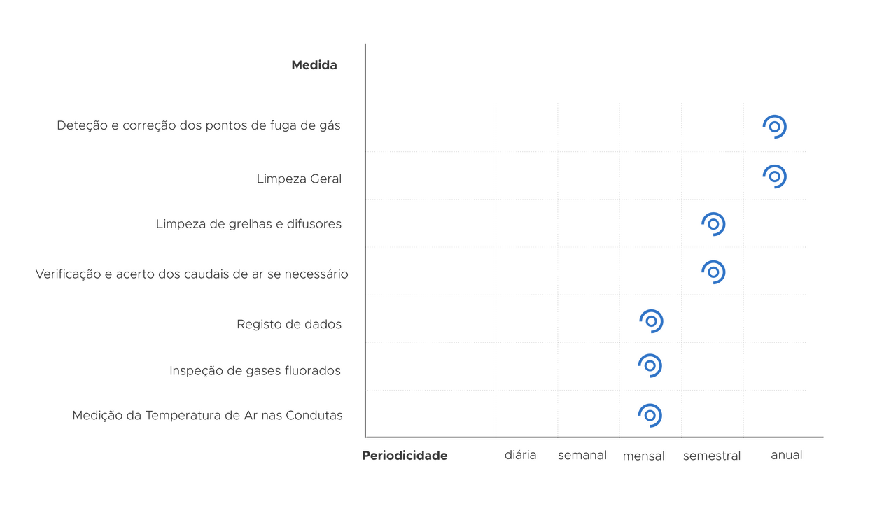 Plano de manutenção preventiva exemplo