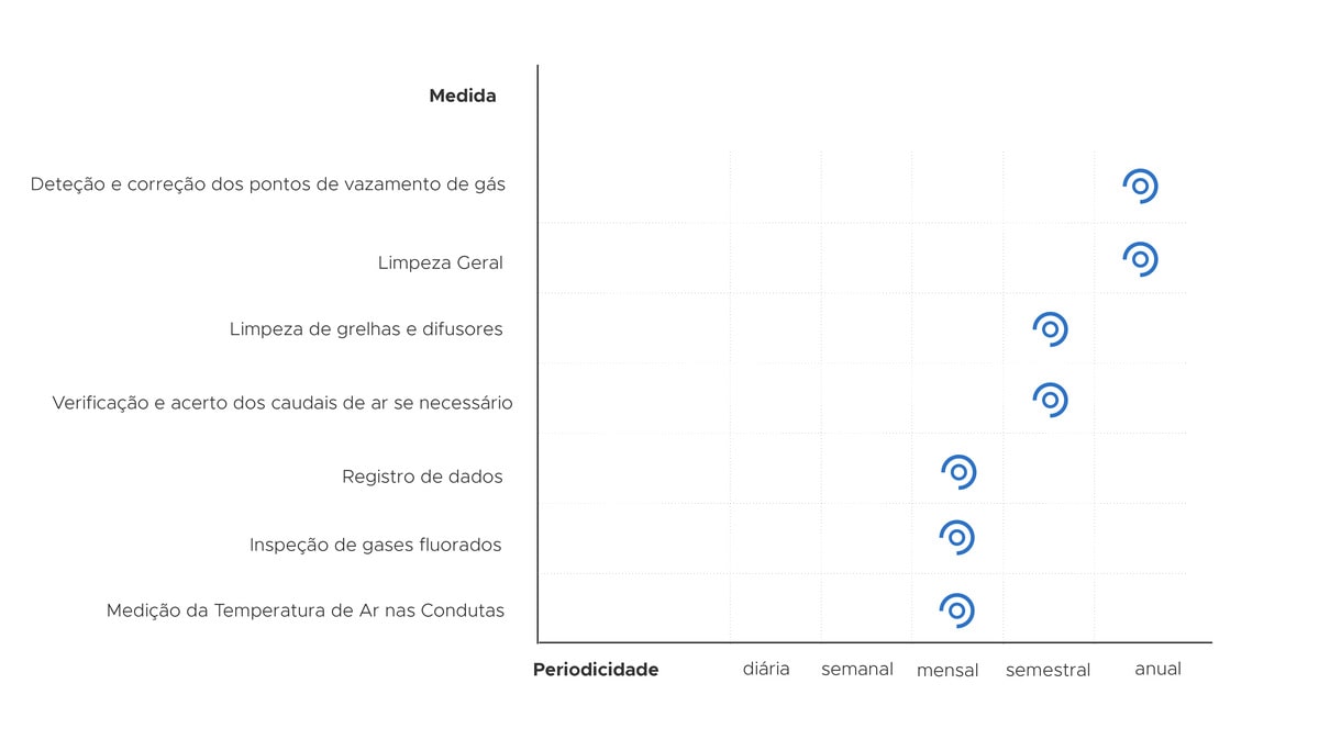 Exemplo de plano de manutenção preventiva