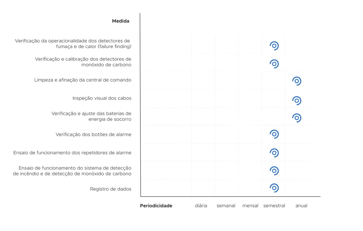 Exemplo de plano de manutenção