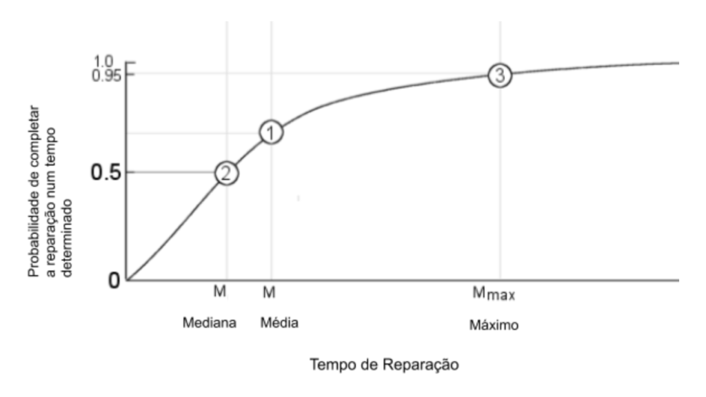 manutibilidade de equipamentos