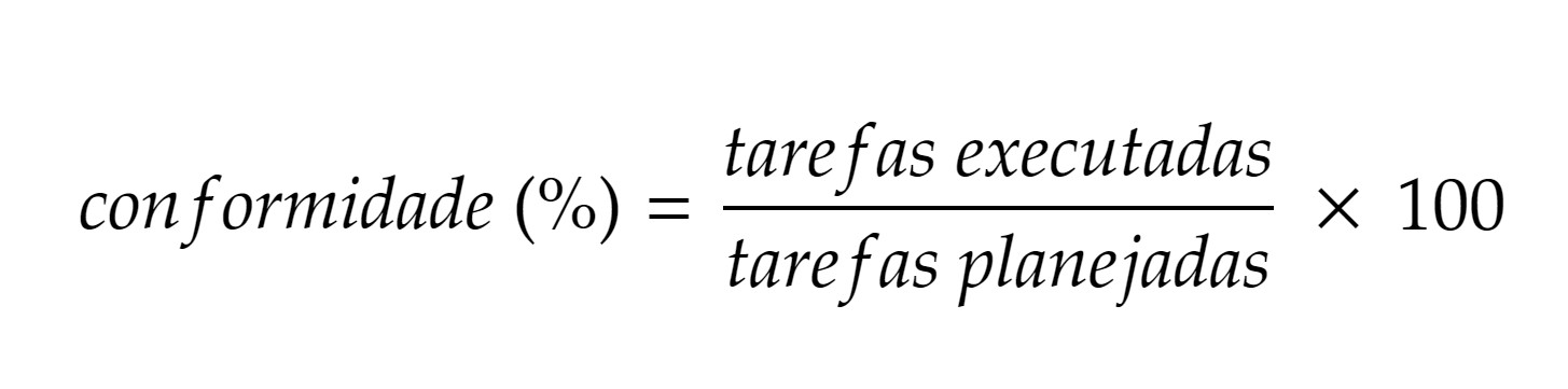 fórmula do indicador conformidade