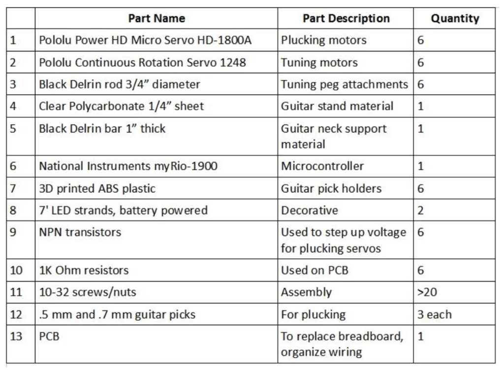Bill of Materials example