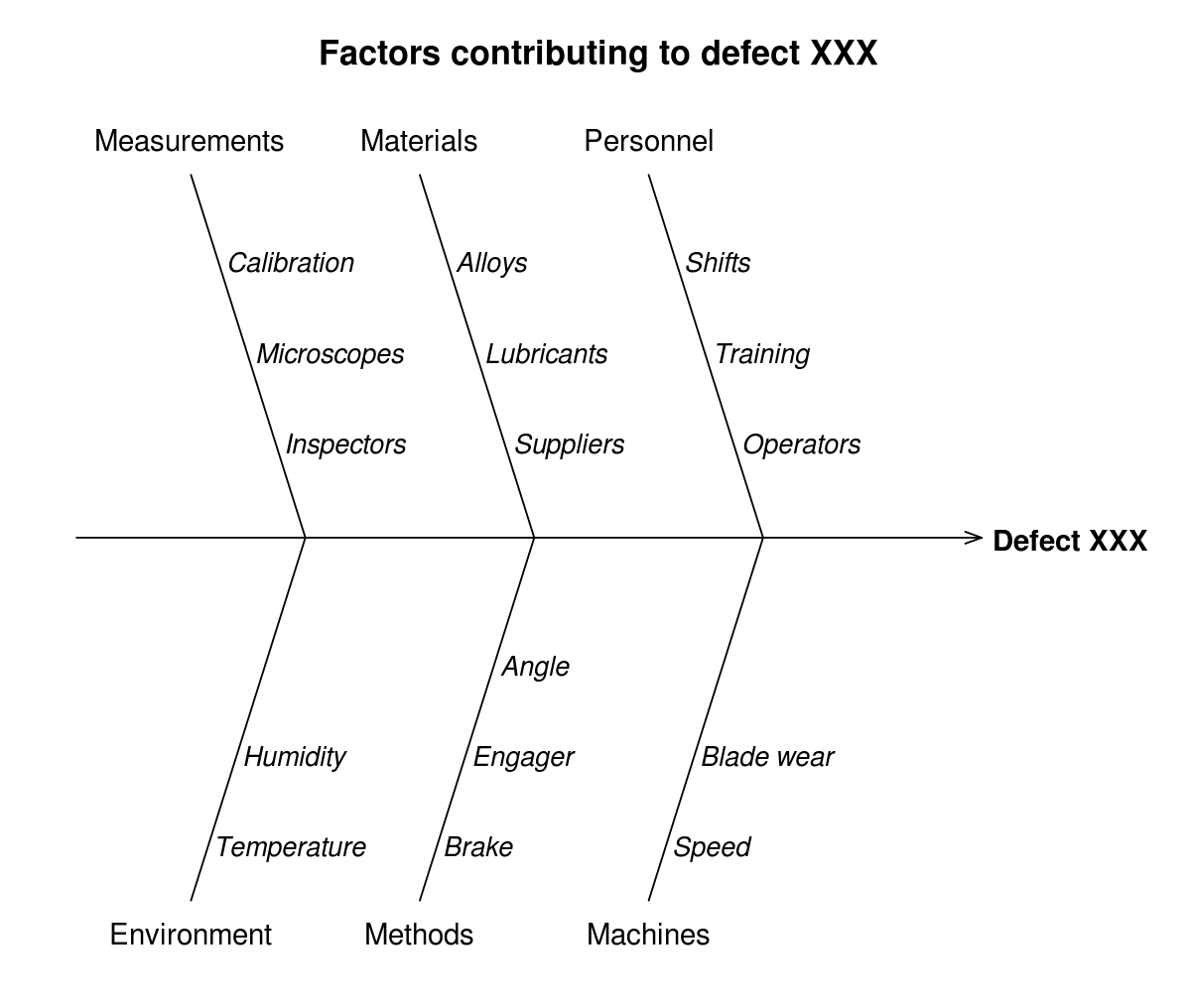 Diagrama de ishikawa | fish bone diagram