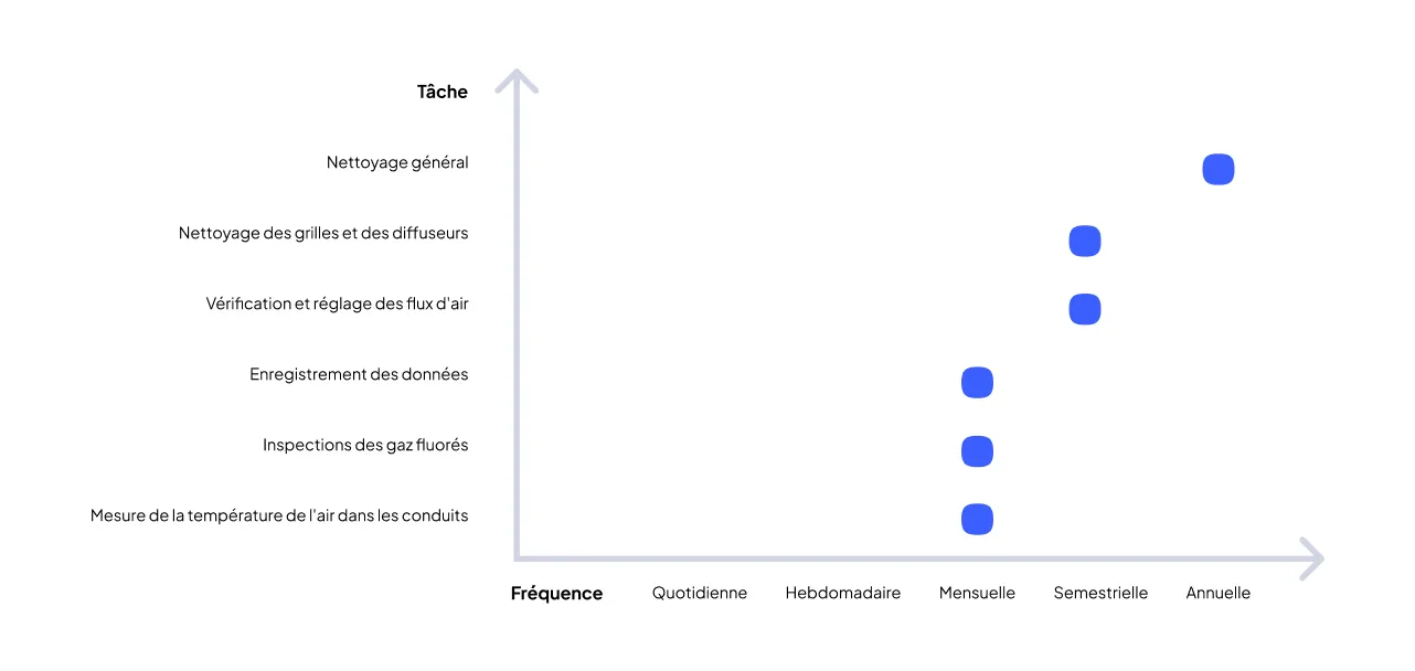 taches-de-maintenance-preventive-frequence