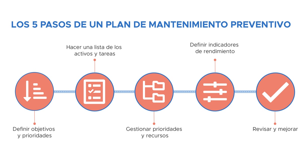 Los 5 pasos de un plan de mantenimiento preventivo