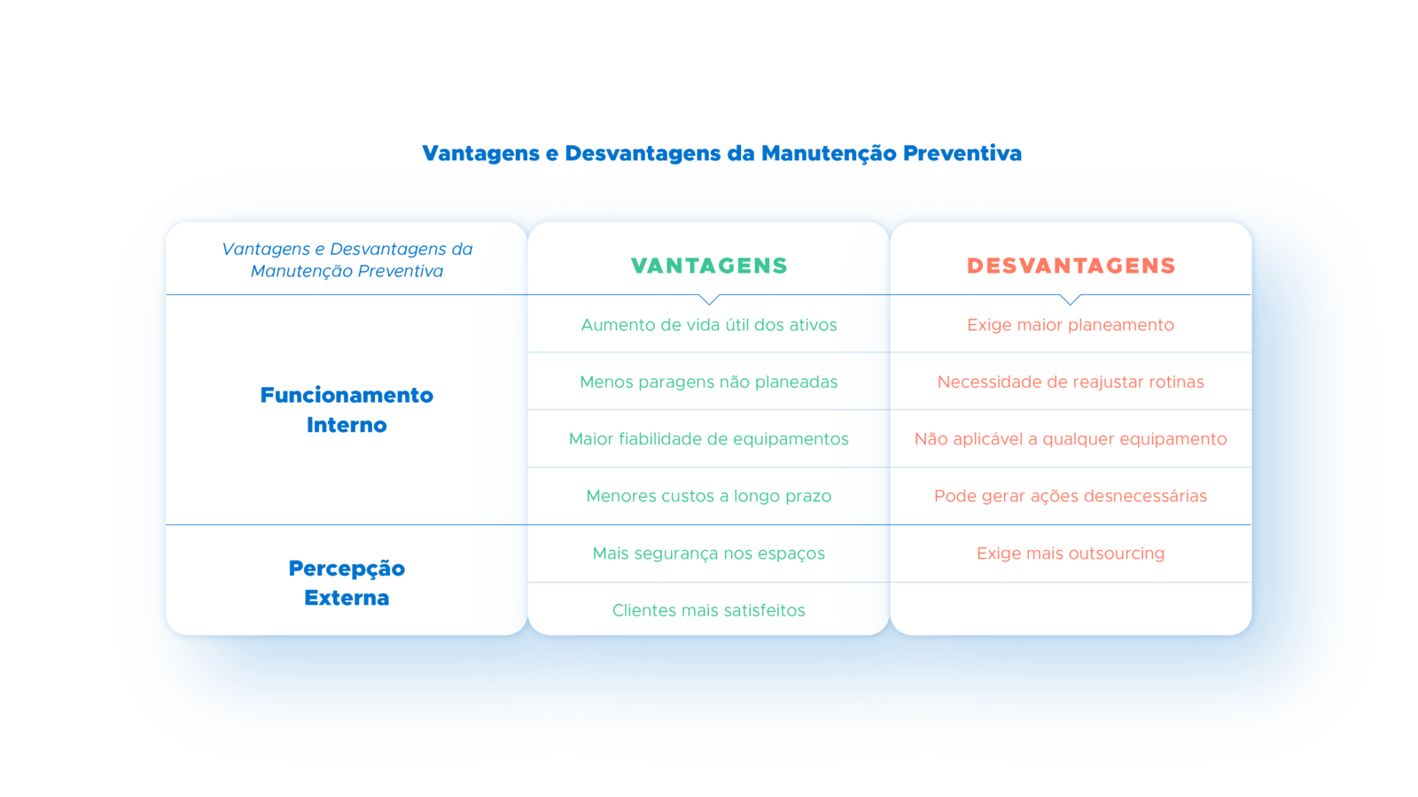 Vantagens e desvantagens da manutenção preventiva