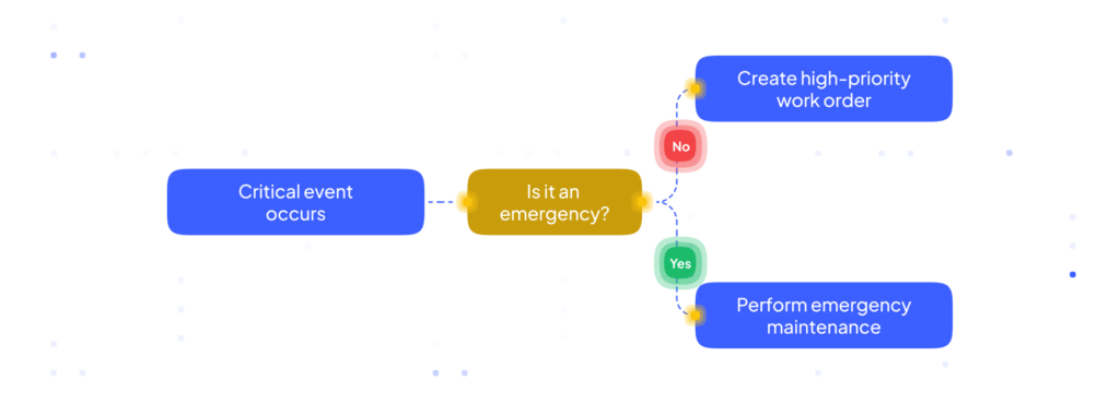 Emergency Maintenance Workflow (1)