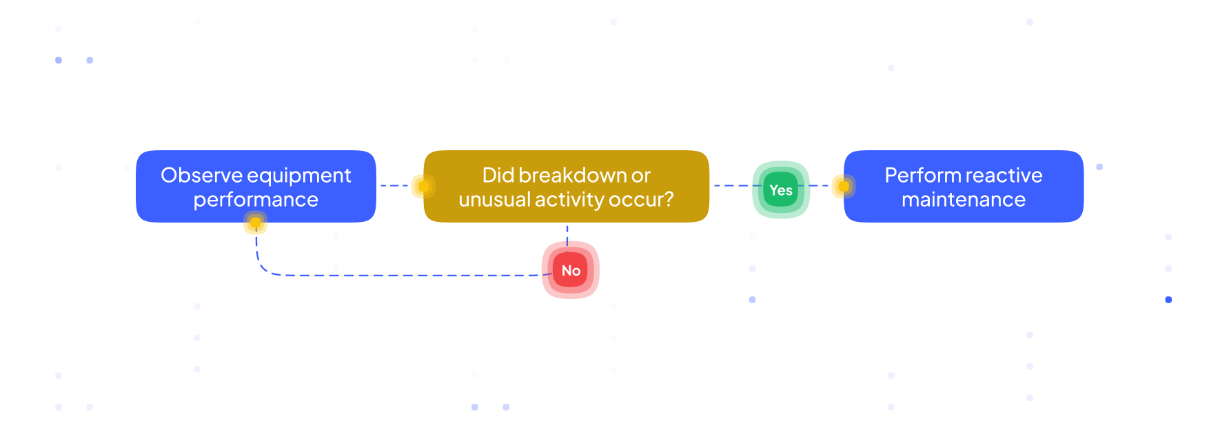Reactive Maintenance Workflow (1)