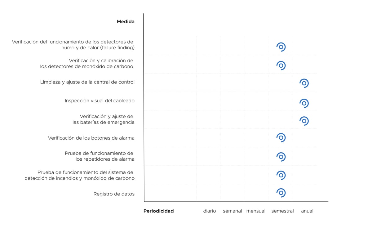 Plan de mantenimiento preventivo ejemplo