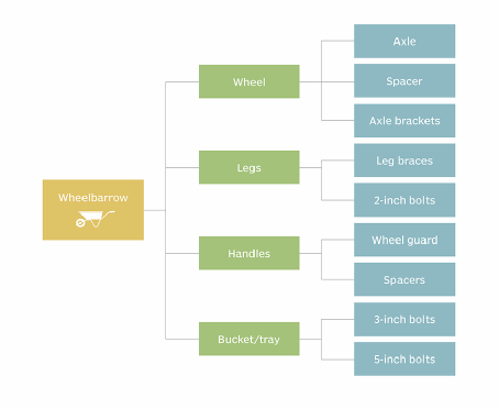 Bill of materials | Estrutura de produtos