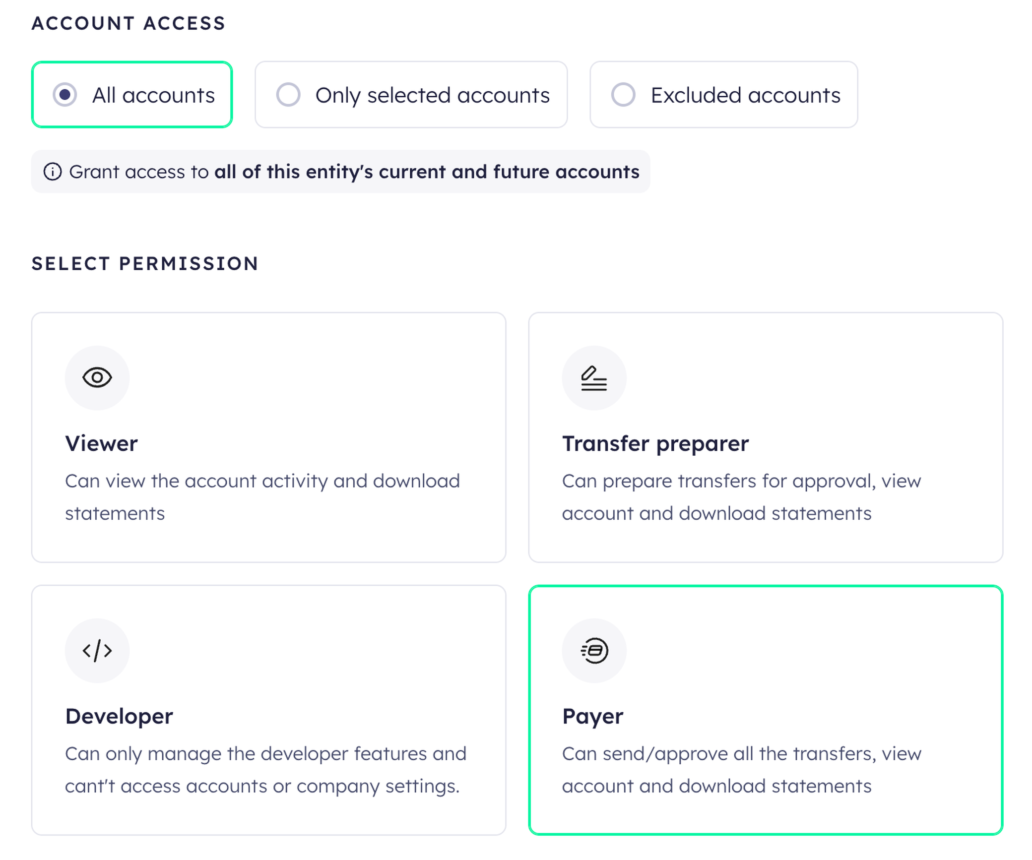 User interface showing account access options: All accounts, Selected accounts, Excluded accounts. Permissions: Viewer, Transfer preparer, Developer, Payer.