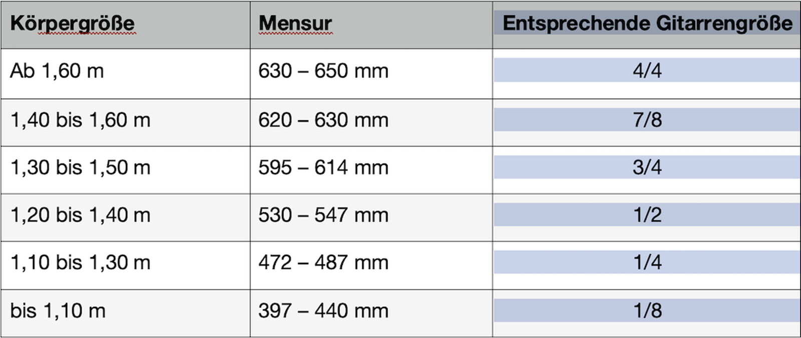 Tabella dimensioni chitarre classiche