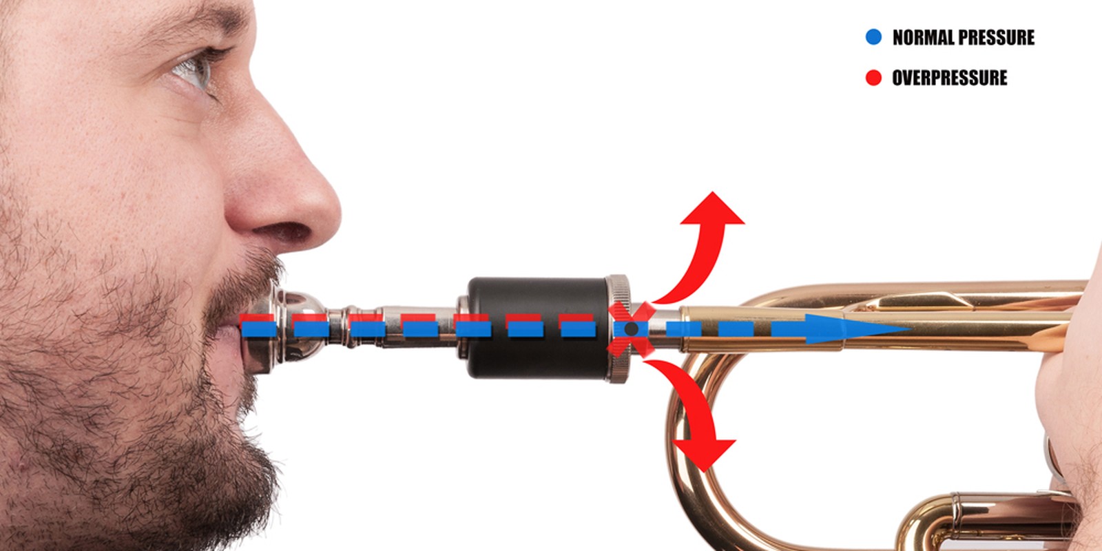 Skizze zur Funktionsweise eines Ansatztrainers