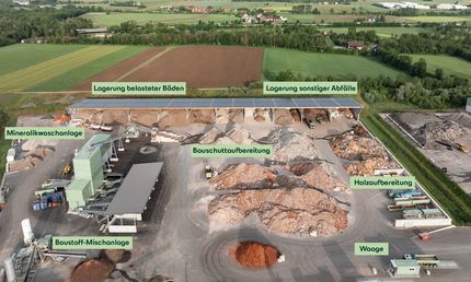 Geiger Kreislaufstandort Memmingen Überblick