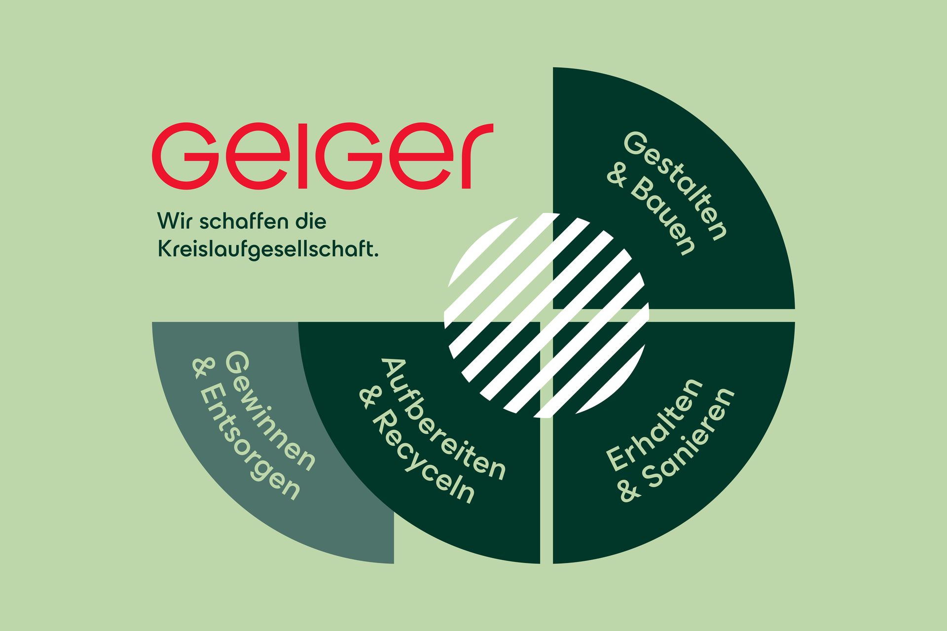 Diagramm der Kreislaufgesellschaft mit grünem Hintergrund