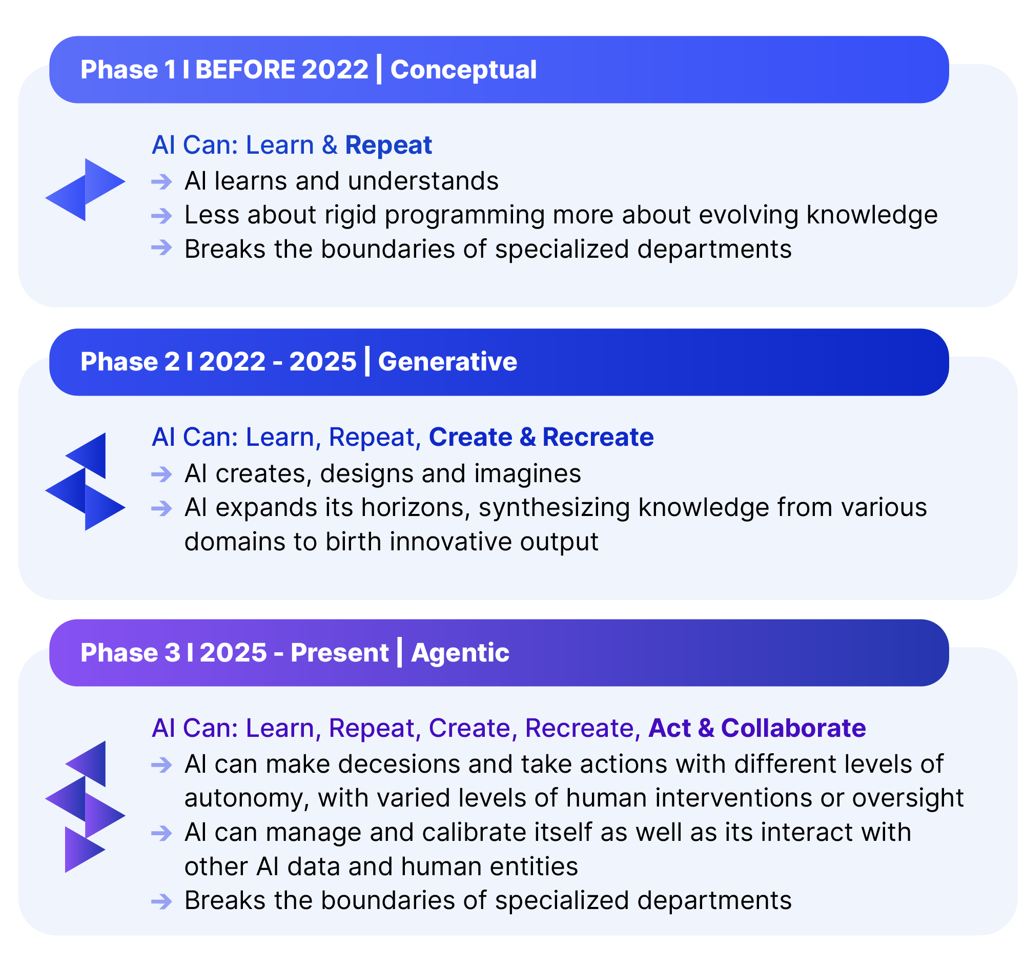 Agentic commerce poised to end the impulse buying era | EBANX