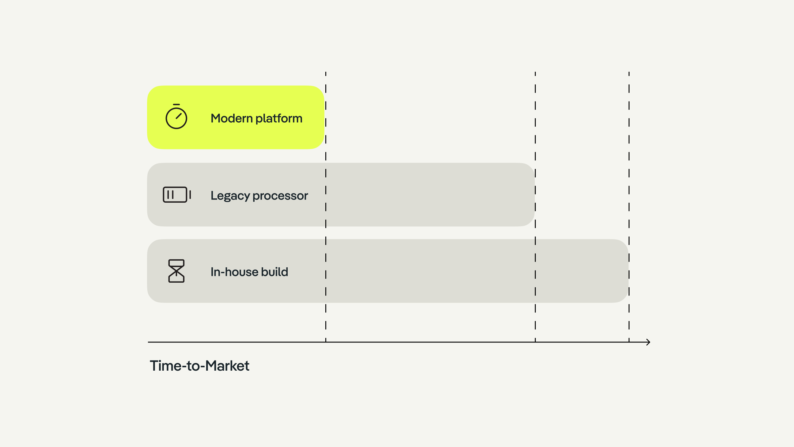 Credit Card Program Bank Structure Should banks build card programs or partner? | Pliant