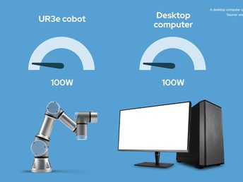 協働ロボットと電力消費―これで懸案が1つ解消
