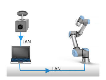 テクニカルガイダンス ユニバーサルロボットのダッシュボードサーバー