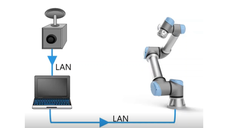 テクニカルガイダンス ユニバーサルロボットのダッシュボードサーバー