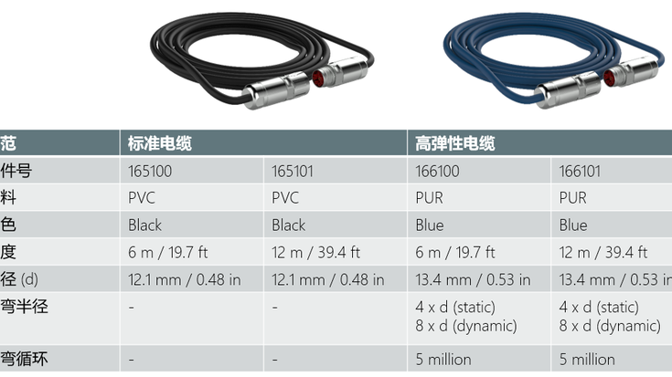直击汽车制造痛点,UR接连推出新品