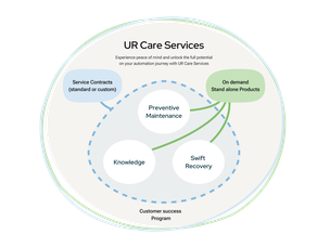 UR Care Service 