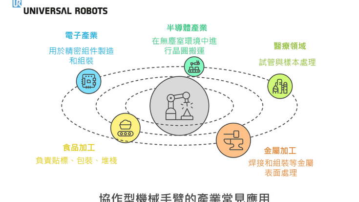 機械手臂可以做什麼？2025最新機械手臂應用實例完整解析