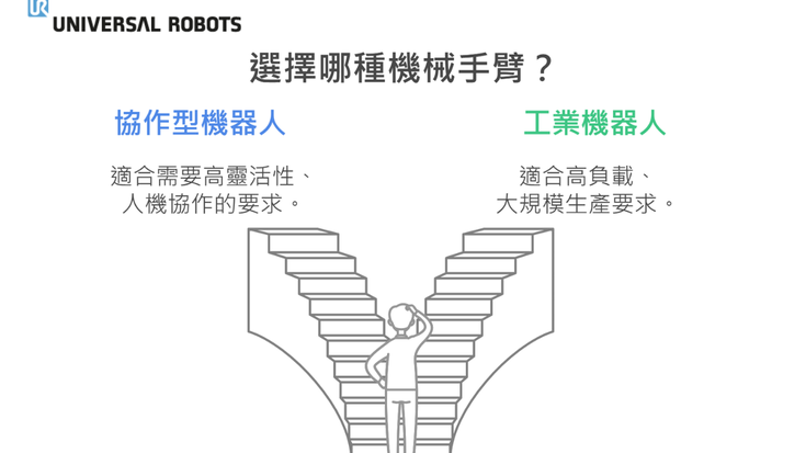 協作型機器人 v.s.工業機器人，如何選擇適合的自動化機械手臂？