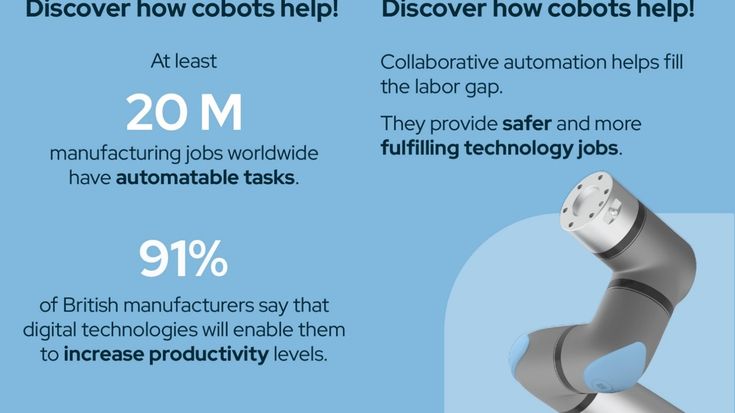 Find ud af hvordan cobots hjælper produktionsvirksomhederne