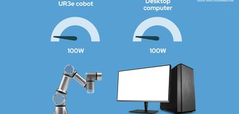 桌上型電腦用電量介於60-250W - 資料來源:www.it.northwestern.edu