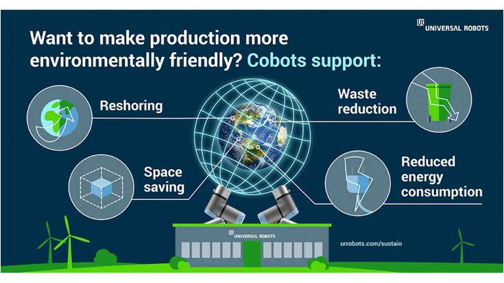 協働ロボットは持続可能な製造をどのように後押しするか