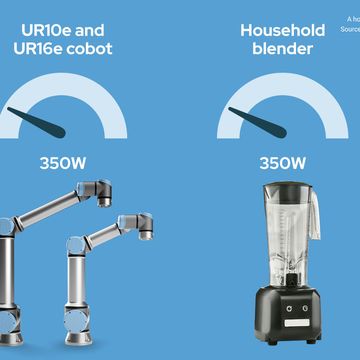 家庭用ミキサーの消費電力 300〜1000W - 出典:コンシューマー・レポート - ミキサー購入ガイド