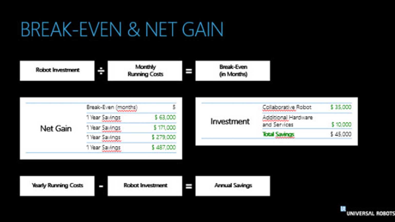 Costs and Benefits of Industrial Robot Arm Deployment