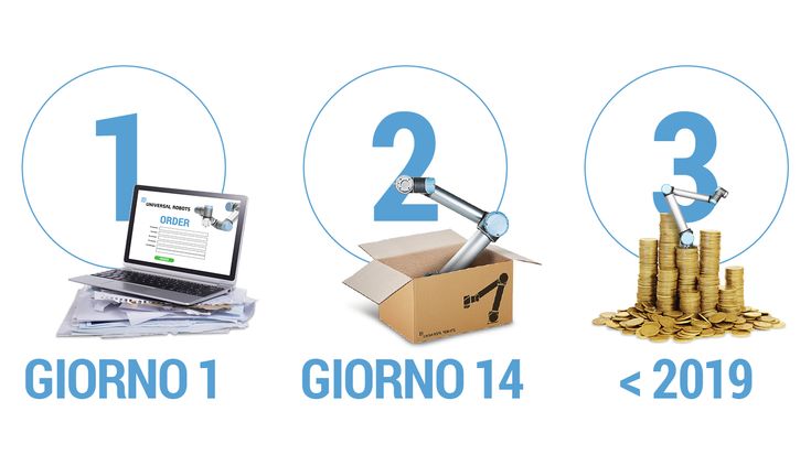 Credito di Imposta del 50% per Cobot acquistati dopo 16-11-2020