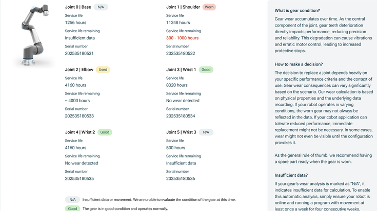 UR connect gear condition