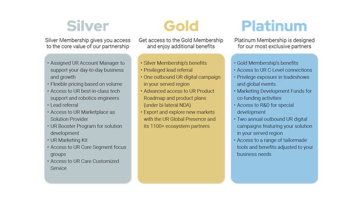 solution provider program benefits