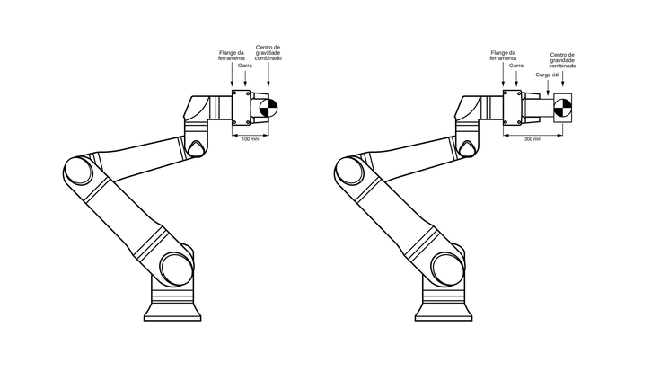 cobot