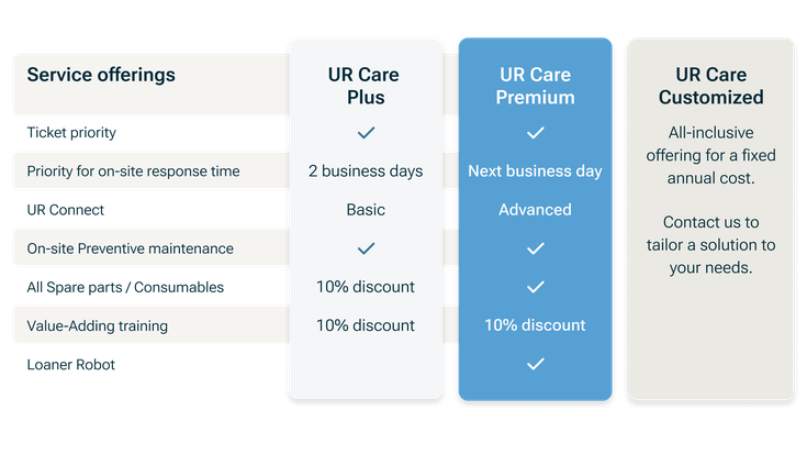 Customized or predefined solution?