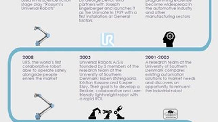 infographic
