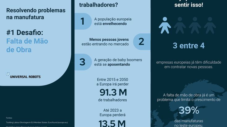 Como a Europa está superando a crise de falta de trabalhadores industriais qualificados